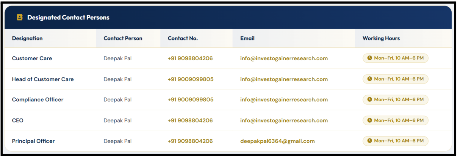 Investogainer Research contact