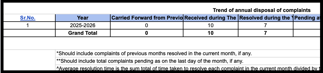 stocksence complaint data