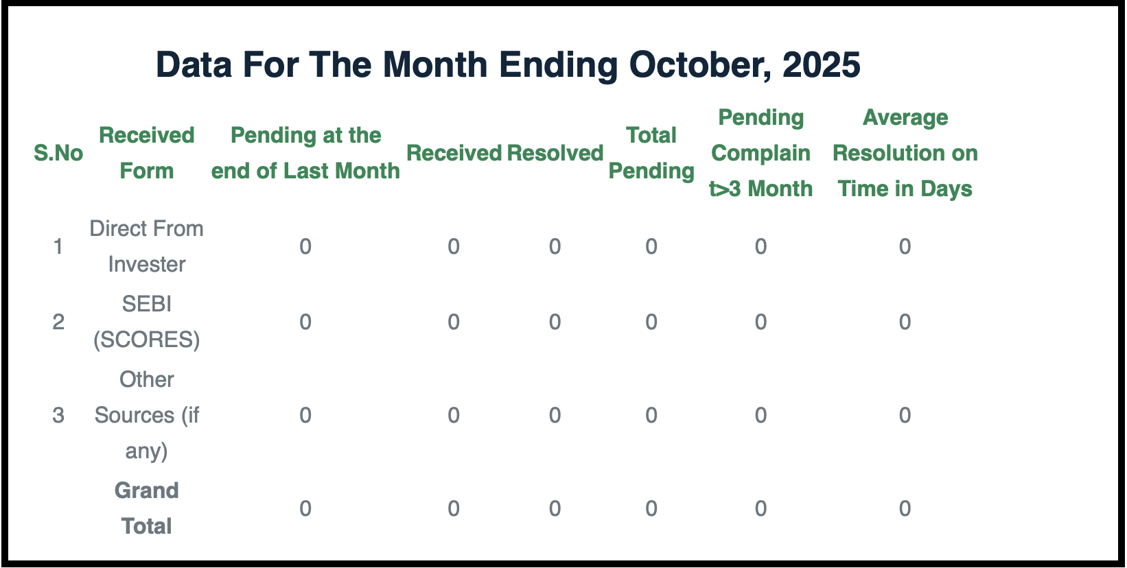 trade care research complaints data