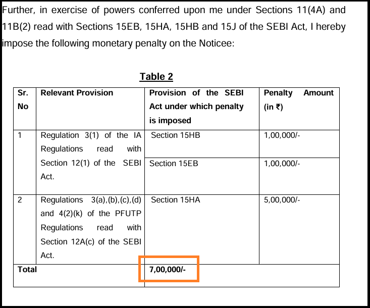 Page overview of the official SEBI order against Anurag Jaiswal.
