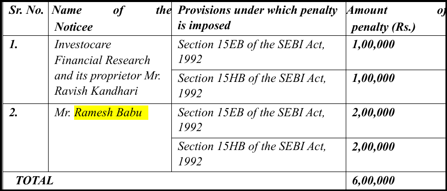 A regulatory table excerpt from the SEBI order detailing the specific sections and provisions under the SEBI Act 1992 used in the case.