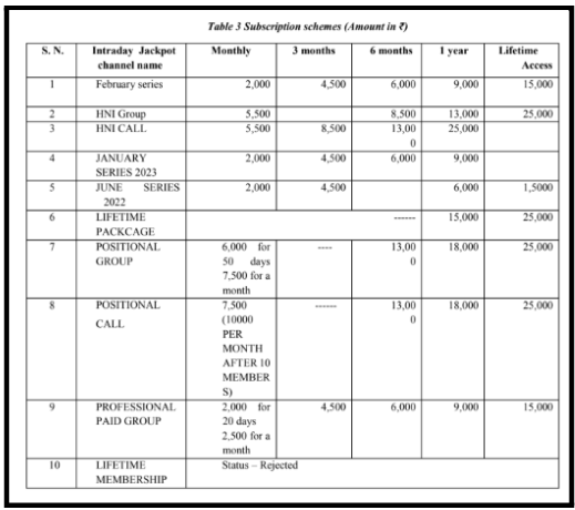 SEBI final order document table detailing the subscription schemes and pricing tiers for the Intraday Jackpot channels.
