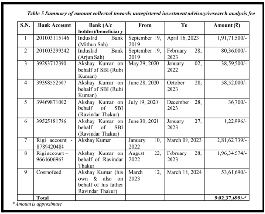 SEBI final order document snippet detailing bank accounts and payment collection timelines for Intraday Jackpot.
