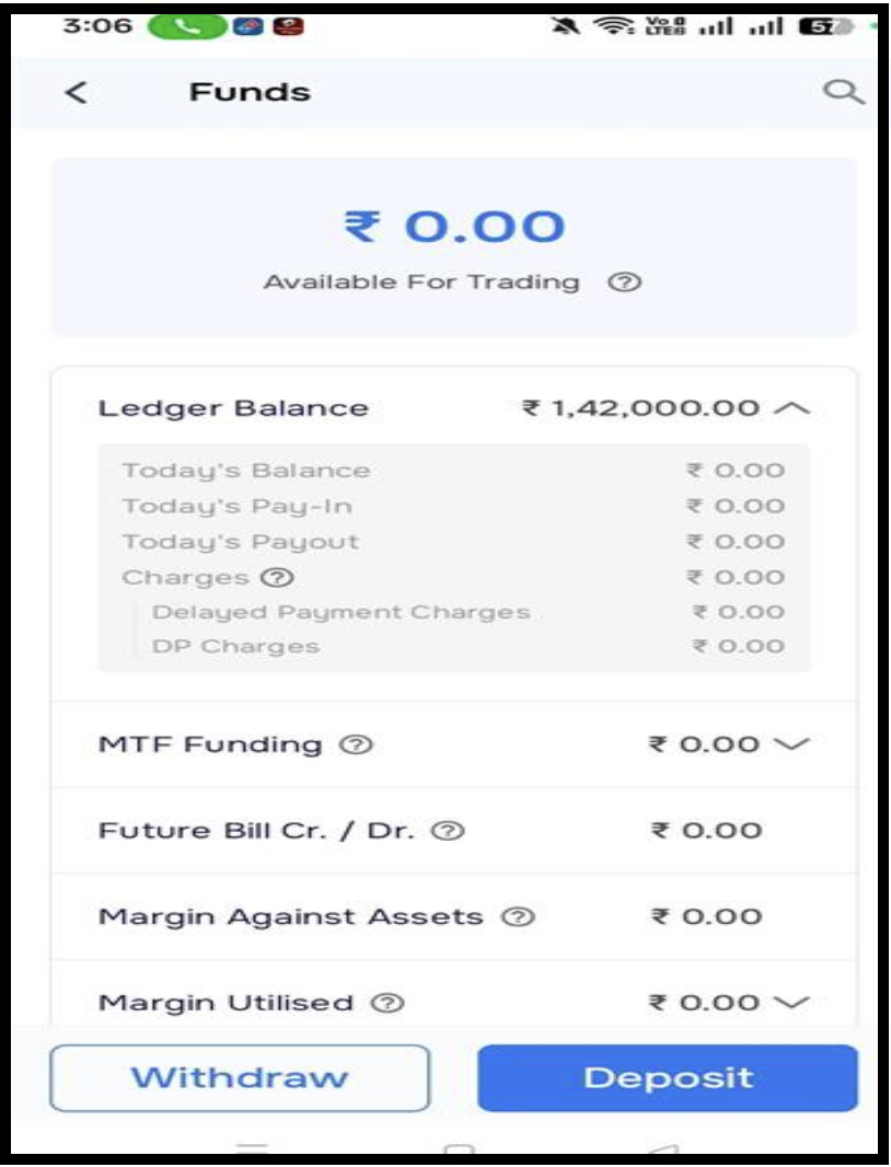 Screenshot of a mobile trading app dashboard showing a ledger balance of 1,42,000 Rupees.