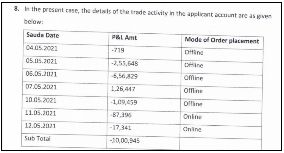 NSE appeal tribunal arbitration case trade log table showing disputed offline and online trades for Angel One unauthorised trading recovery case