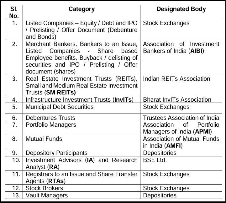 SEBI investor dispute resolution proposed timelines table from 2026 consultation paper