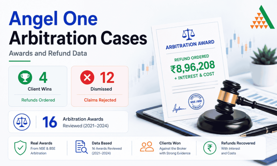 Angel One arbitration cases showing a statistics summary of 4 wins, 12 dismissals, and refund data records.