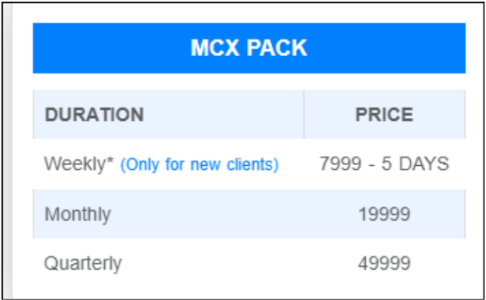 Worth Market Research fee