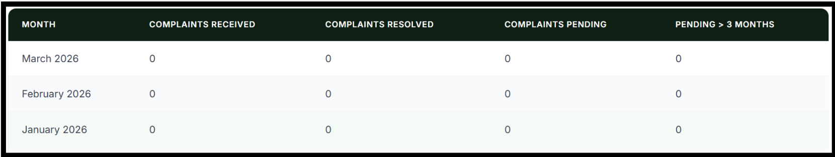 alpha plus capital associates llp complaint data