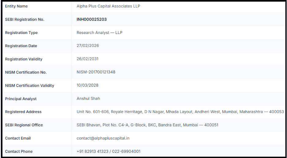alpha plus capital associates llp sebi registration