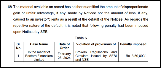 Excerpt from the SEBI order showing Table 6 detailing Eastern Financiers' prior penalty and paragraph 70 imposing a 4 lakh rupee fine.