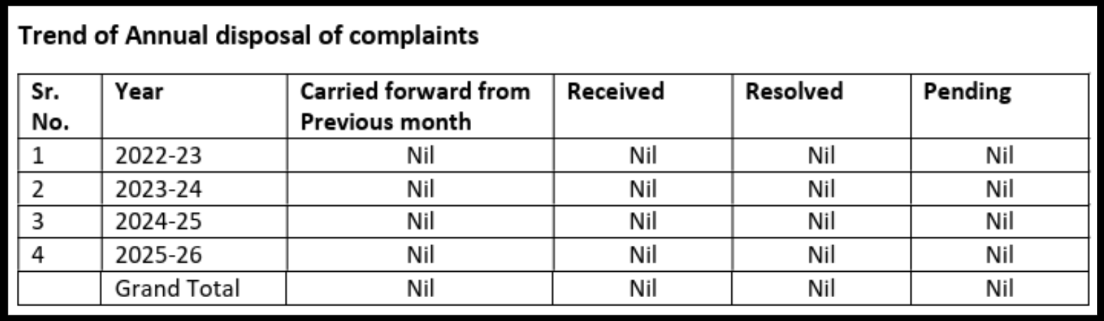 mba investmentwala complaints