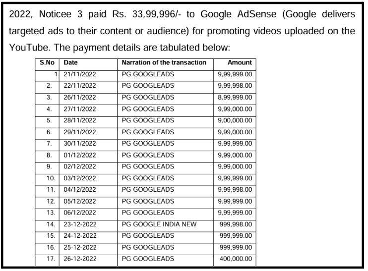 Bank statement showing repeated Google AdSense payments made to promote the Decillion Finance videos.