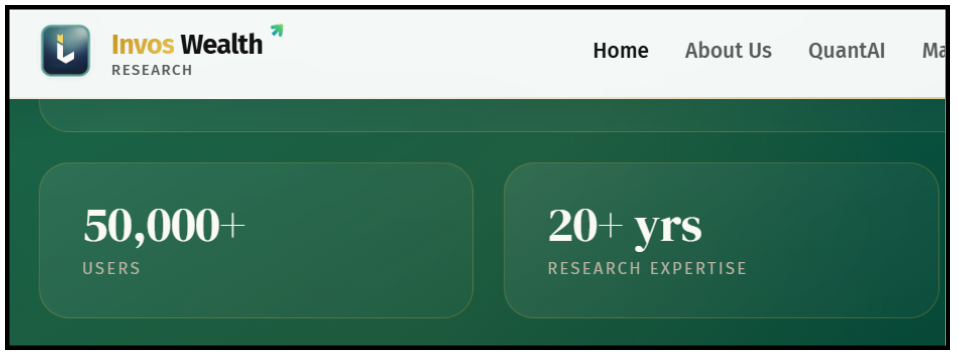 InvosWealth Marketing Banner Claiming 50k Users and 20+ Years Expertise