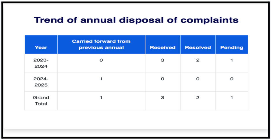 Apex Capital Research Annual Complaint Trend Table