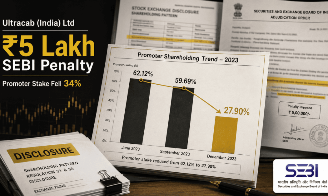 Ultracab India promoters fined ₹5 lakh by SEBI for undisclosed 30% stake sale
