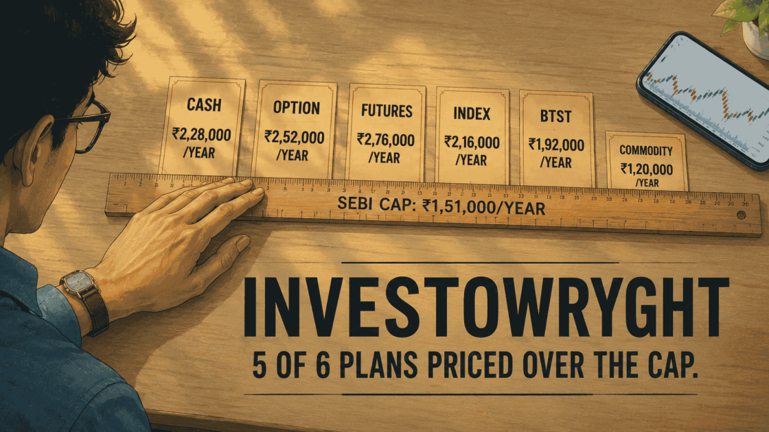 Investowryght