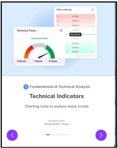 StockGro app screen showing Pivot Levels and a Technical Trend gauge marked Moderately Bullish, part of the Technical Indicators feature