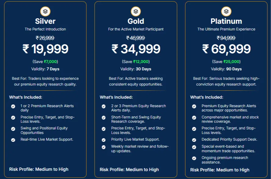 MarketPulse Research Services subscription plans showing Silver at ₹19,999, Gold at ₹34,999, and Platinum at ₹69,999.