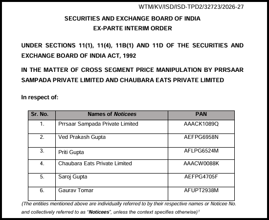 Cover page of a SEBI ex-parte interim order listing six noticees with their PAN numbers in a table.