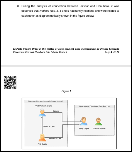 Diagram showing family relationships connecting directors of Prrsaar Sampada Private Limited to directors of Chaubara Eats Private Limited.