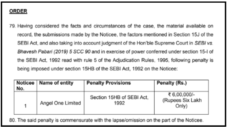 SEBI adjudication order snippet showing a penalty table imposing ₹6,00,000 fine on Angel One Limited under Section 15HB of the SEBI Act.