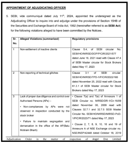 Angel One Inactive Client SEBI Order violations