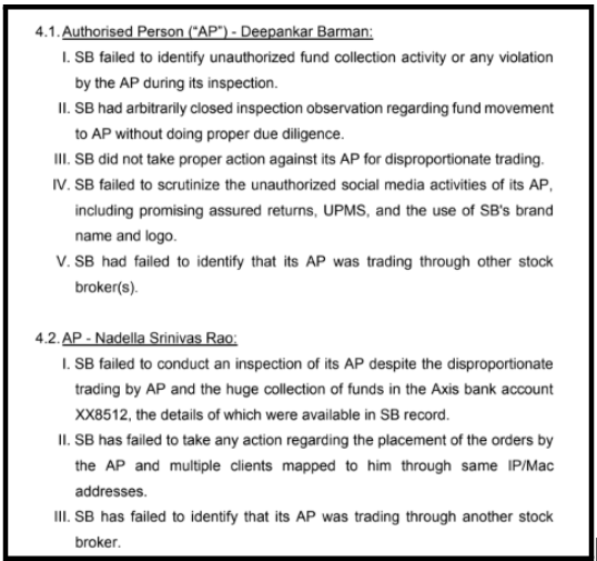 SEBI order findings listing supervision gaps and unauthorized fund collection violations by Angel One's Authorised Persons.