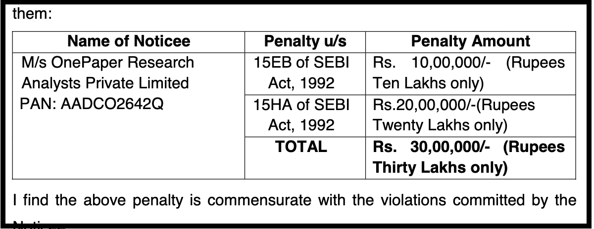 Penalty breakdown imposed on OnePaper Research Analysts Private Limited