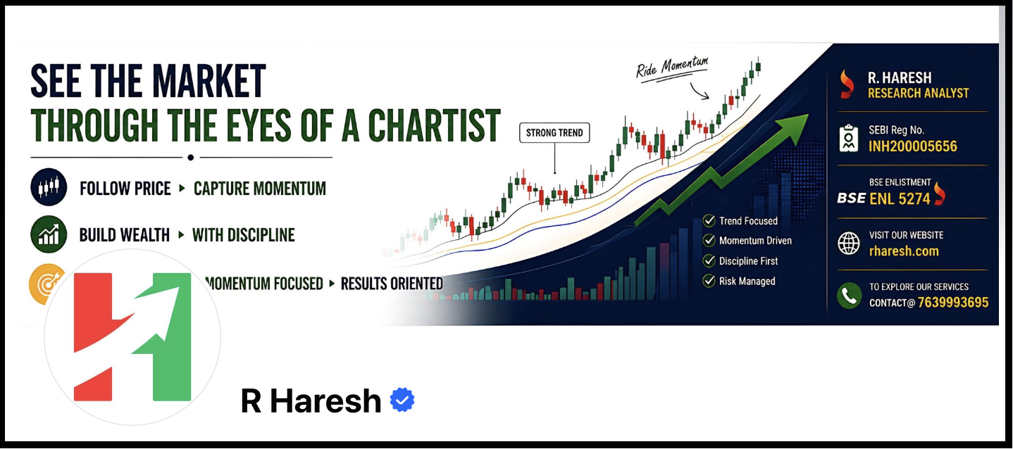 Inactive Facebook page banner for R. Haresh Research featuring chartist branding and promotional taglines