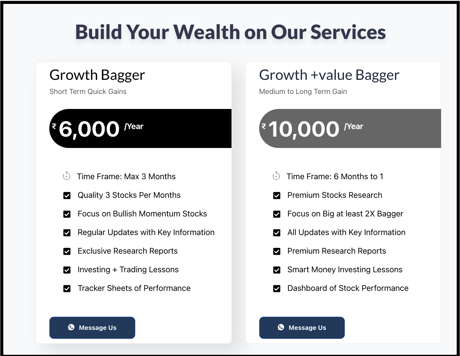 Rohan Sunil Shinde Chart Levels subscription plans