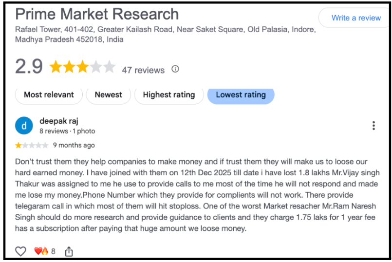 -star Google review for Prime Market Research by Deepak Raj describing financial losses and unresponsive support