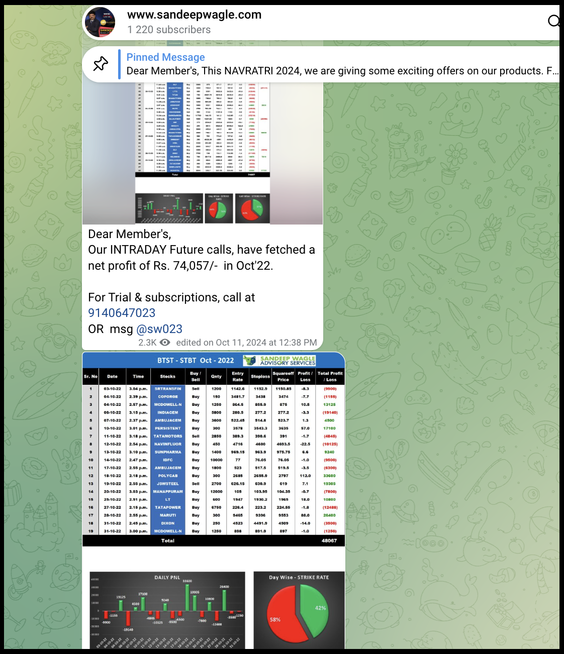 Telegram channel posts from Sandeep Wagle displaying a pinned message claiming a net profit of 74,057 rupees in October 2022 alongside a detailed monthly performance table.