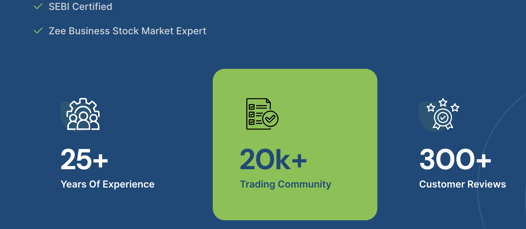 Website section displaying stats for Sandeep Wagle featuring 25-plus years of experience, 20k-plus trading community members, and 300-plus customer reviews.