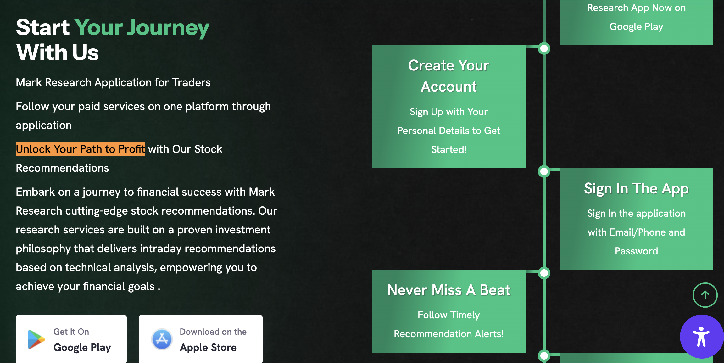 Mark Research website highlighting promotional claim Unlock Your Path to Profit