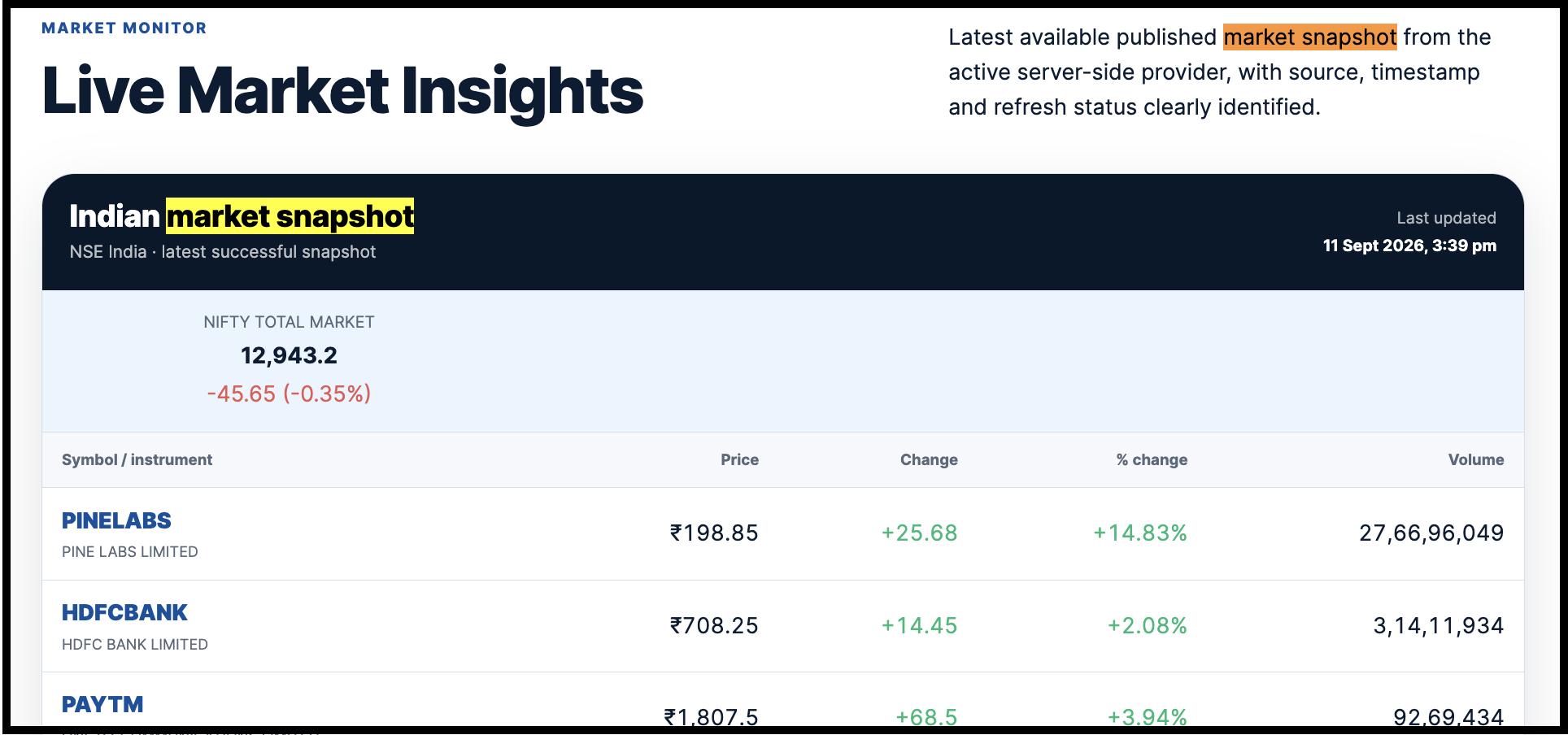 Live Market Insights section from The Vision Research showing an Indian market snapshot with stock performance data.