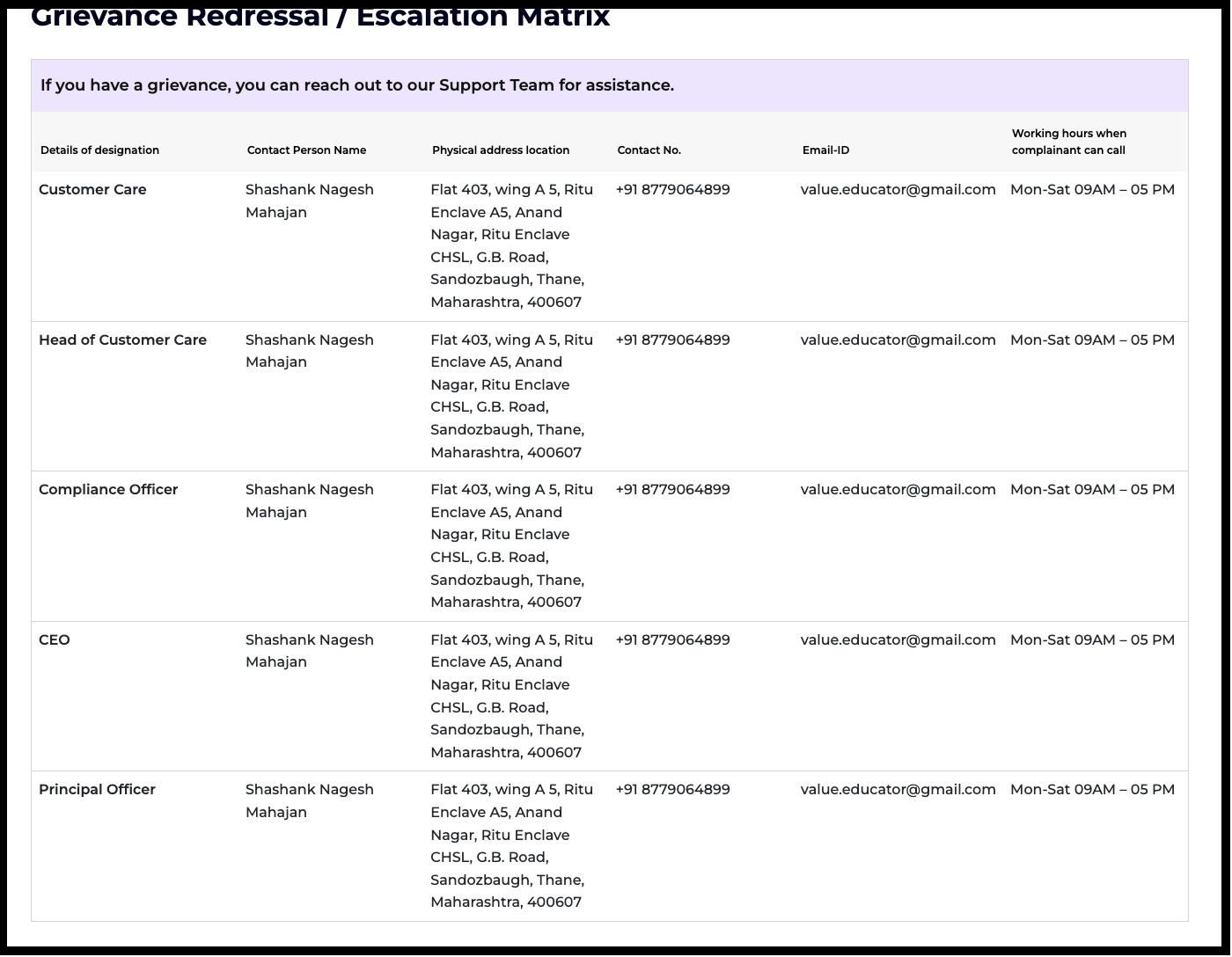 Grievance Redressal and Escalation Matrix showing Shashank Nagesh Mahajan listed for every designation