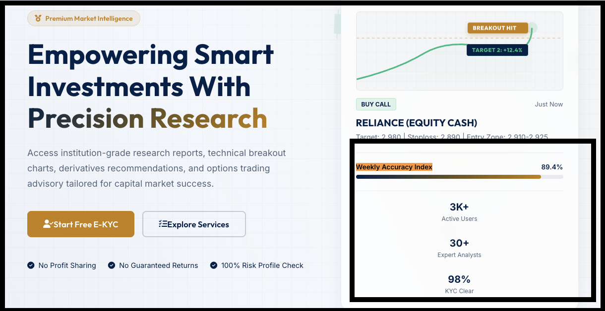 Skyline Financial Services website homepage section displaying Precision Research headline and Weekly Accuracy Index metric.
