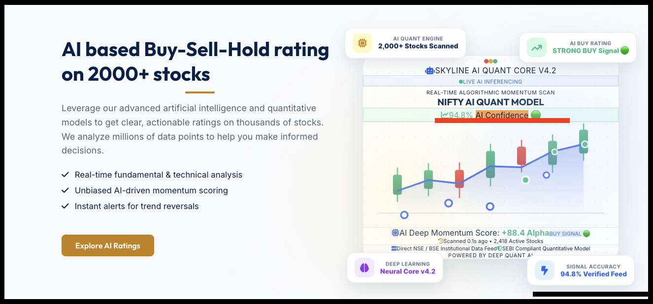 Skyline Financial Services website section displaying AI claims including 94.8% AI Confidence and 94.8% Verified Feed signal accuracy.