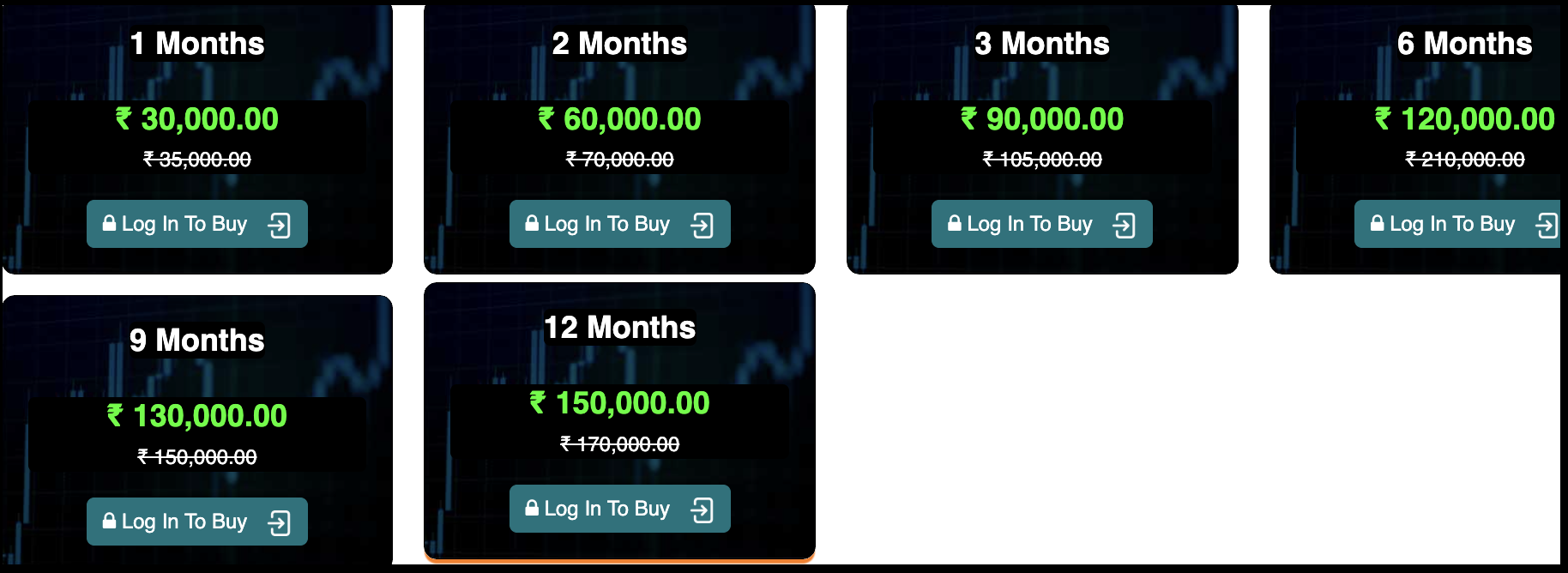 Chart N Trade pricing page showing Mega Options plan priced at ₹60,000 for 6 months and ₹24,000 for 12 months.