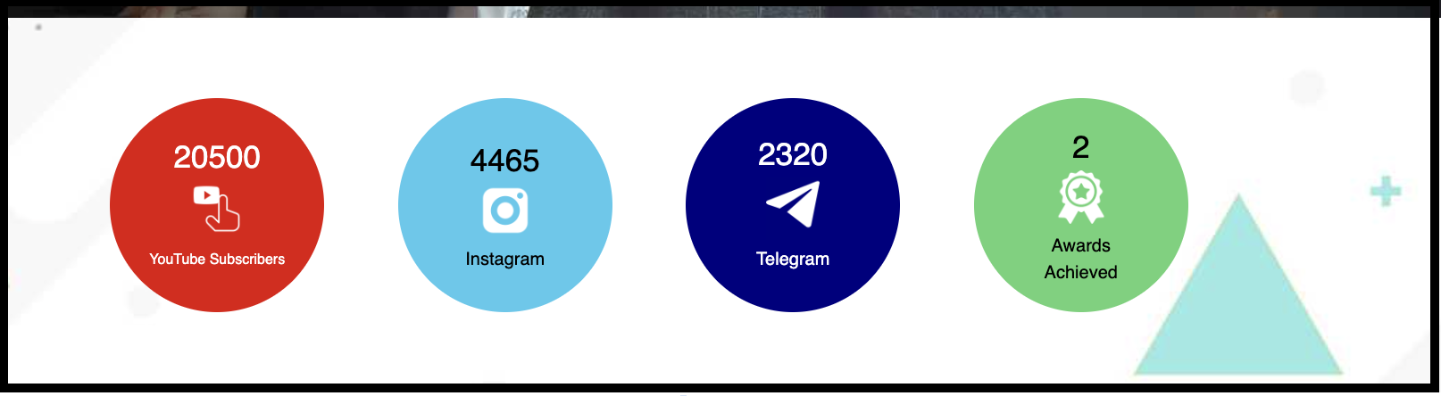 Chart N Trade social statistics displaying 20,500 YouTube subscribers, 4,465 Instagram followers, and 2,320 Telegram members.