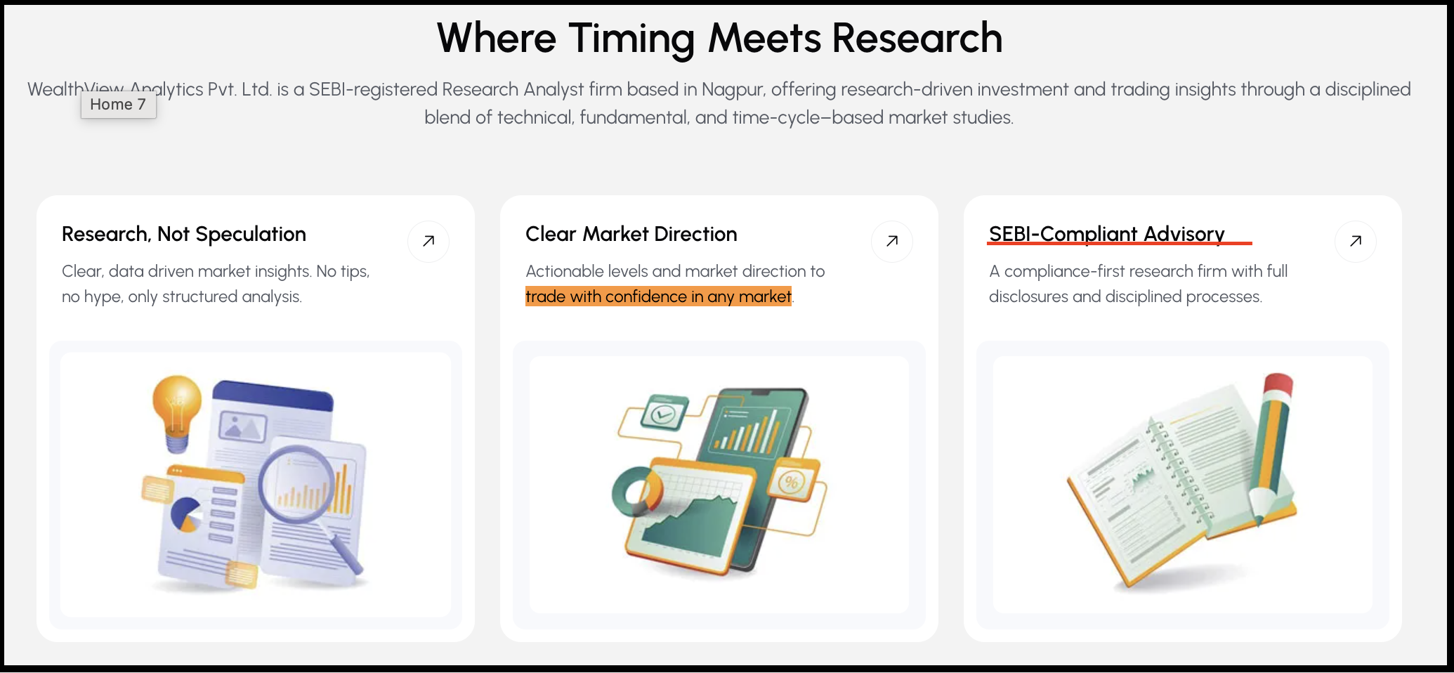 WealthView Analytics website feature grid highlighting SEBI compliant advisory and research claims.