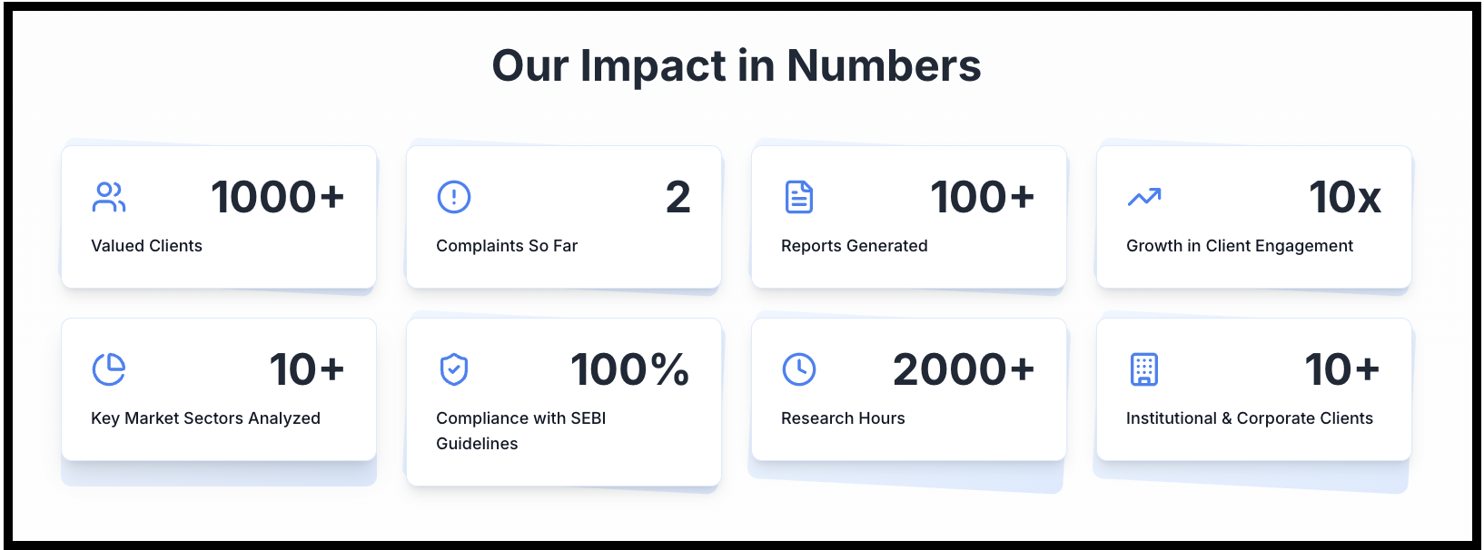Vyom Research website impact statistics section displaying promotional claims including 1000 plus valued clients and 100 percent compliance.