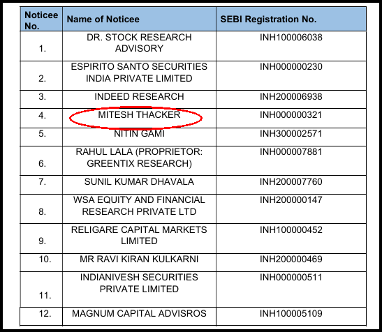 Table of SEBI registered noticees with Mitesh Thacker circled in red at row four