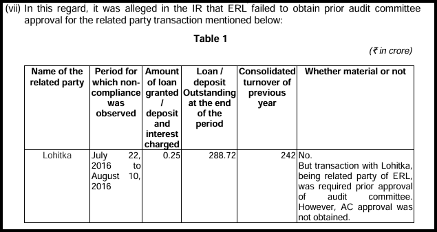 Table showing a related-party loan/deposit transaction with Lohitka that lacked prior audit committee approval, per the SEBI order.