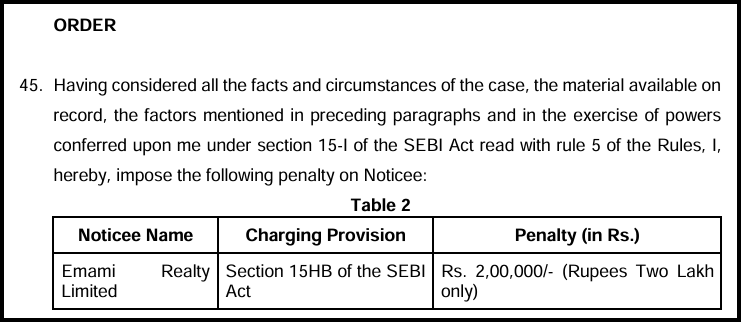 SEBI order page imposing a penalty of Rs. 2,00,000 on Emami Realty Limited under Section 15HB of the SEBI Act.