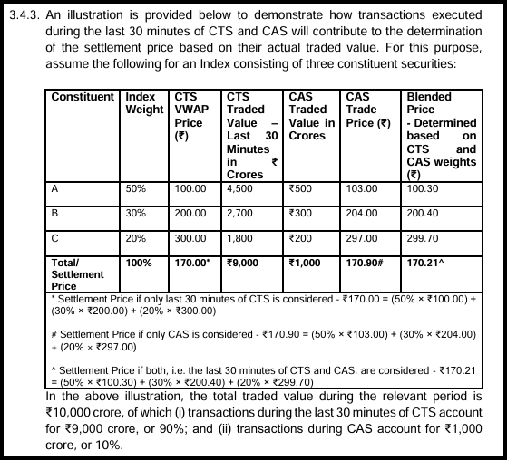 Worked example table showing how CTS and CAS trade prices combine to determine the blended settlement price for a three-stock index.
