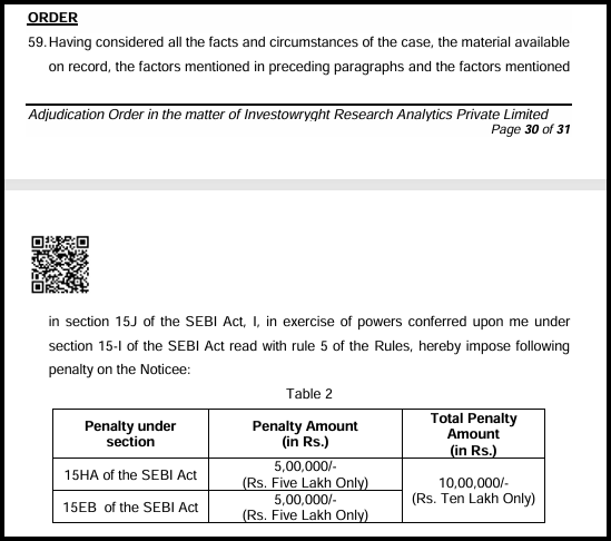 SEBI order page imposing a total penalty of Rs. 10,00,000 on the Notice under Sections 15HA and 15EB of the SEBI Act.
