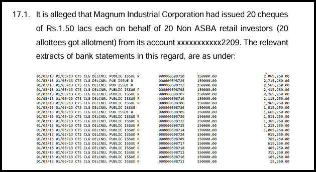 Bank statement extract showing 20 cheques of Rs. 1.50 lakh each issued by Magnum Industrial Corporation for IPO applications