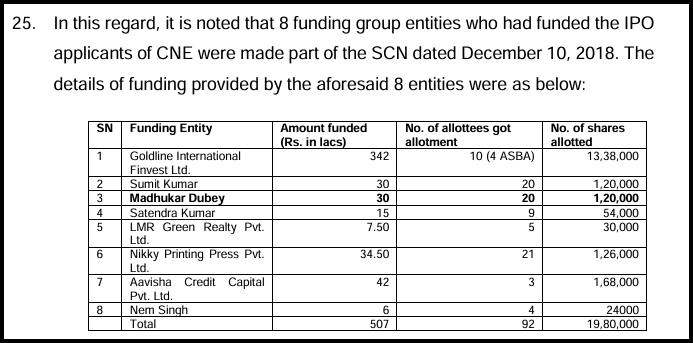 Table of 8 funding group entities in the Channel Nine Entertainment IPO with amounts funded, allottees and shares allotted